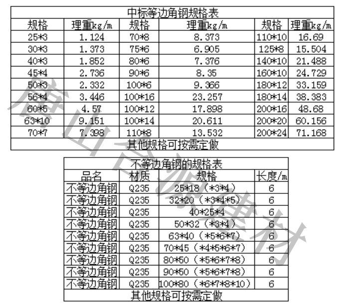 角钢规格型号