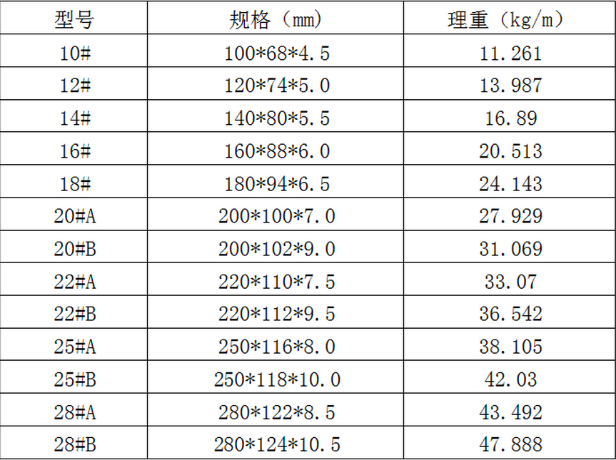 工字鋼規格型號